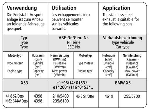 Bastuck Verwendung – BMW X5 E53 8 Zyl.