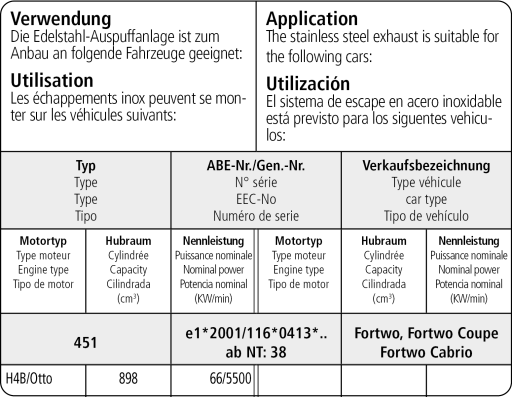 Bastuck Verwendung – Smart Fortwo 453 mit Brabus- Heckschürze