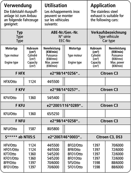 Bastuck Verwendung – Citroen C3 / DS3 Benziner VTI
