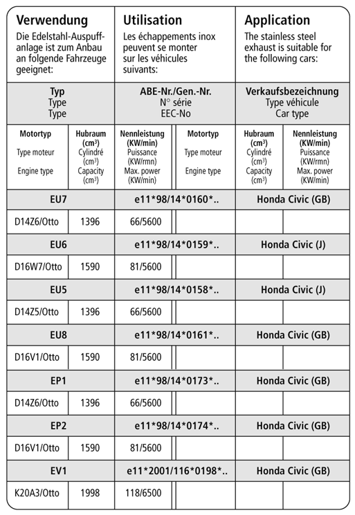 Bastuck Verwendung – Honda Civic Benziner Bj. 2001 bis 2006