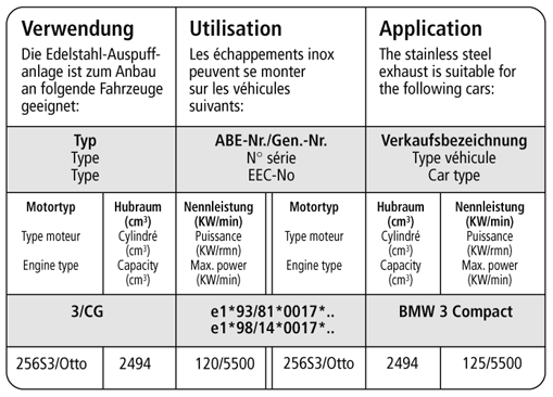 Bastuck Verwendung – BMW 323ti Compact