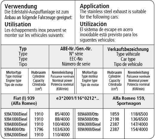 Bastuck Verwendung – Alfa Romeo 159 2WD 1ESD