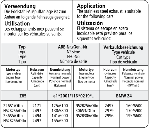 Bastuck Verwendung – BMW Z4 Roadster Facelift +. Coupé (Bj. 2006-2008)