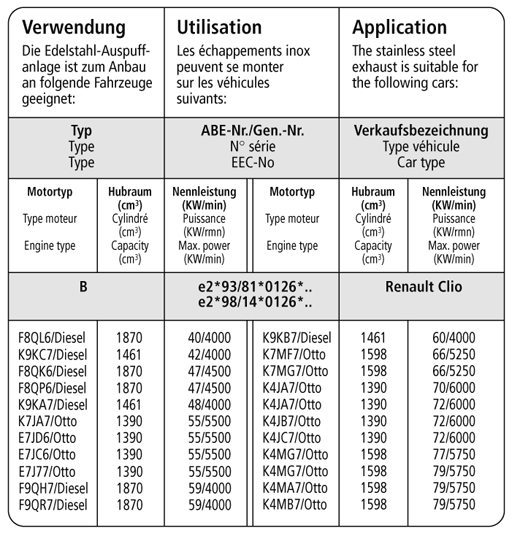 Bastuck Verwendung – Renault Clio 2 1,4l 16V / 1,6l 16V / 1,5l Diesel / 1,9l Diesel