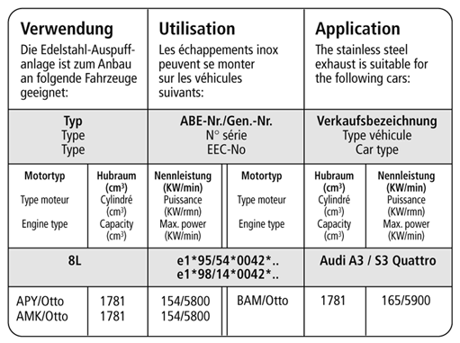 Bastuck Verwendung – Audi S3 8L