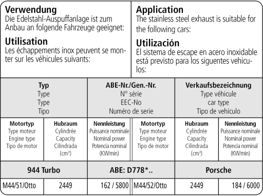 Bastuck Verwendung – Porsche 944 Turbo / Turbo S Baujahr 1988-1991