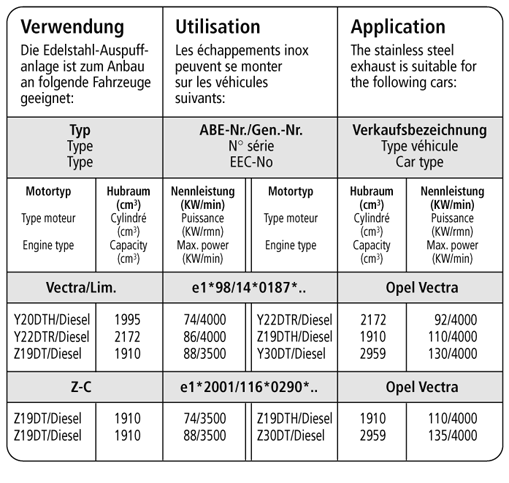 Bastuck Verwendung – Opel Vectra C Limousine 1 ESD Diesel mit Rußpartikelfilter