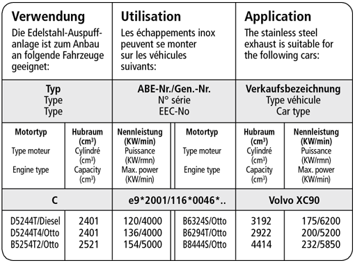 Bastuck Verwendung – Volvo XC90 6 Zyl. Sauger