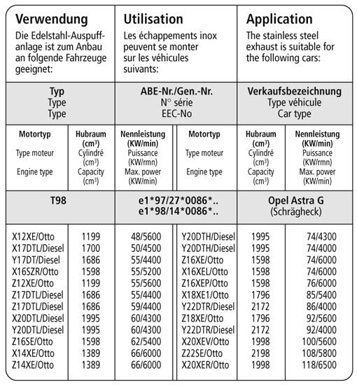 Bastuck Verwendung – Opel Astra G Schrägheck