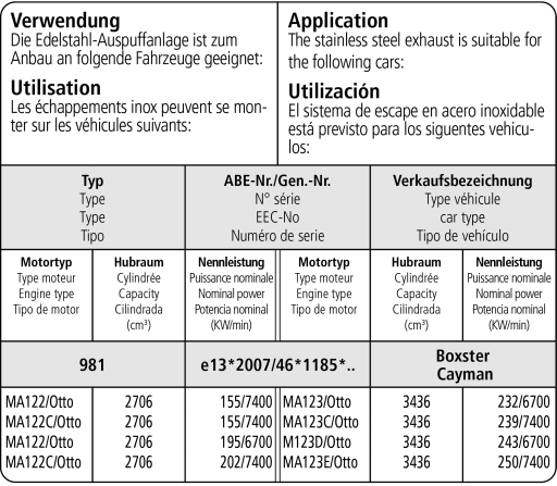 Bastuck Verwendung – Porsche Boxster (718) ab Baujahr 2016 / Cayman (981) ab Baujahr 2012