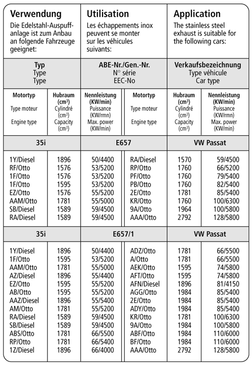 Bastuck Verwendung – Volkswagen Passat 3 + Variant Typ 35i