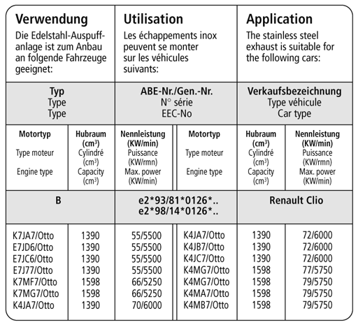 Bastuck Verwendung – Renault Clio 2 1,4l 8V / 1,6l 8V