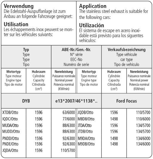 Bastuck Verwendung – Ford Focus 3 1.5l/ 1.6l Turbo EcoBoost
