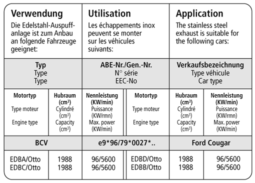 Bastuck Verwendung – Ford Cougar 4 Zyl.