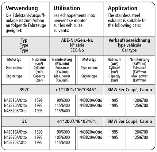 Bastuck Verwendung – BMW 318i / 320i / 320si bis Bj. 02/2007 Coupé(E92), Cabrio (E93)