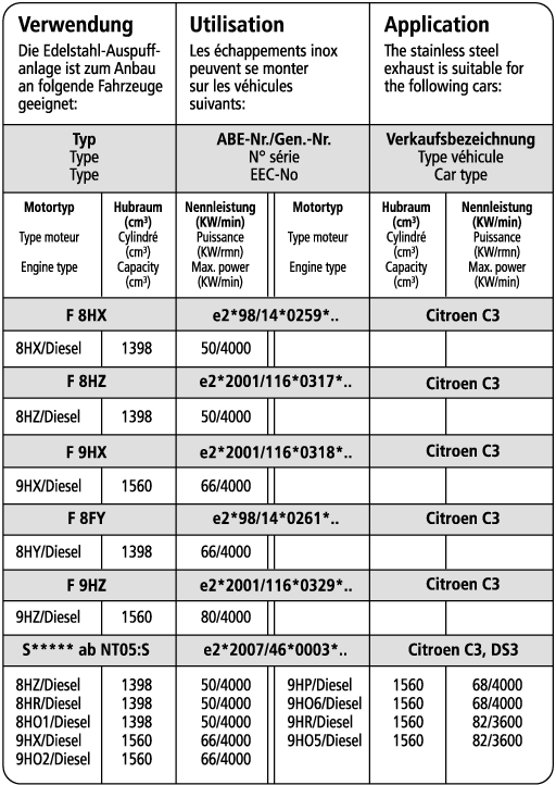 Bastuck Verwendung – Citroen C3 / DS3 Diesel HDI