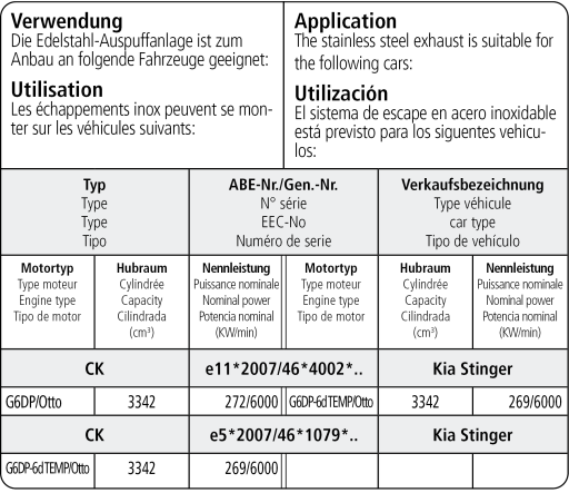 Bastuck Verwendung – Kia Stinger 3.3l T-GDI V6