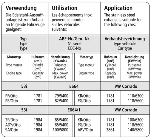 Bastuck Verwendung – Volkswagen Corrado