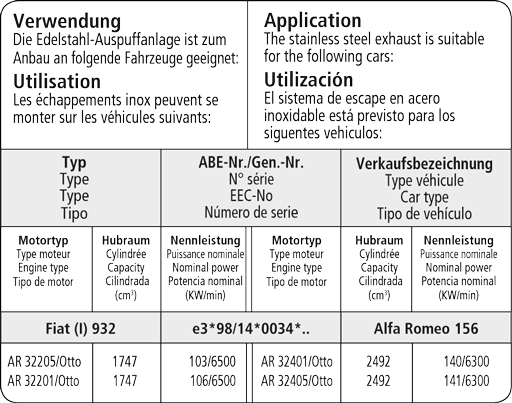 Bastuck Verwendung – Alfa Romeo 156 1.8l / 2.5l