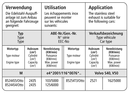 Bastuck Verwendung – Volvo S40 / V50 5 Zyl. inkl. Turbo