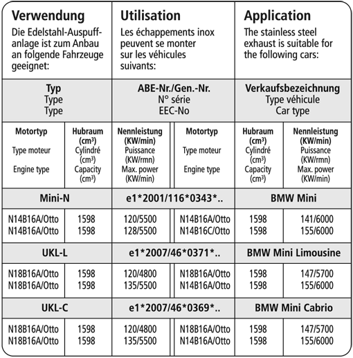 Bastuck Verwendung – BMW Mini R56 Cooper S Motorsportanlage (XL)
