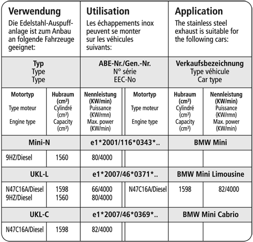 Bastuck Verwendung – BMW Mini R56 One / Cooper Diesel