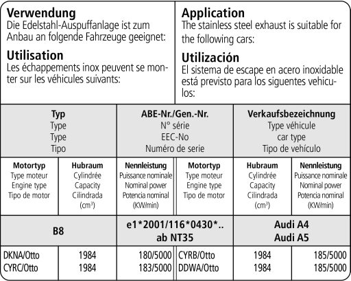 Bastuck Verwendung – Audi A4 B9 Quattro ab 2015 / A5 F5 Quattro ab 2016