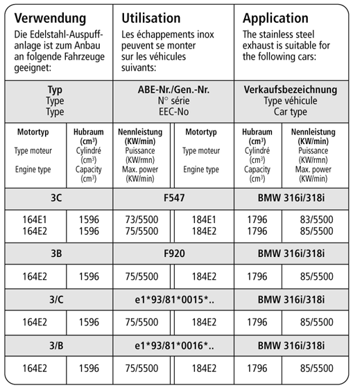 Bastuck Verwendung – BMW 316i / 318i