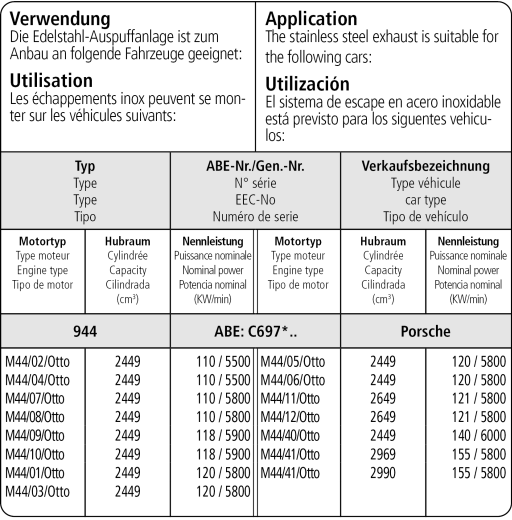 Bastuck Verwendung – Porsche 944 S / S2 Baujahr 1986-1991