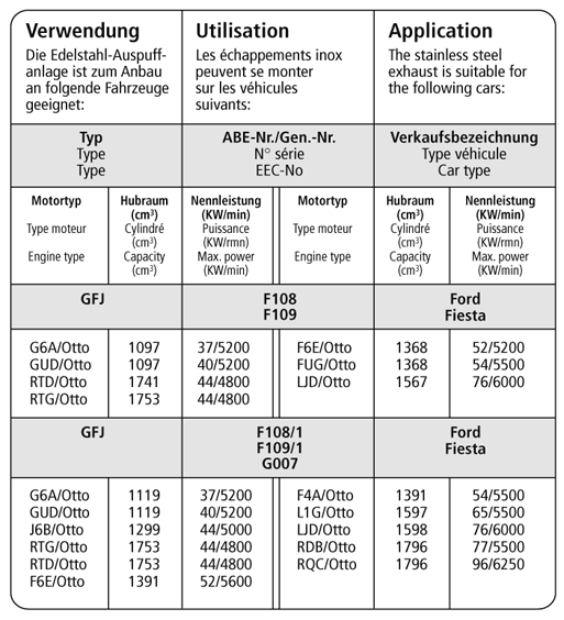 Bastuck Verwendung – Ford Fiesta Typ GFJ (Bj. 1989-1996)