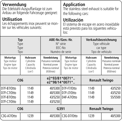Bastuck Verwendung – Renault Twingo 1