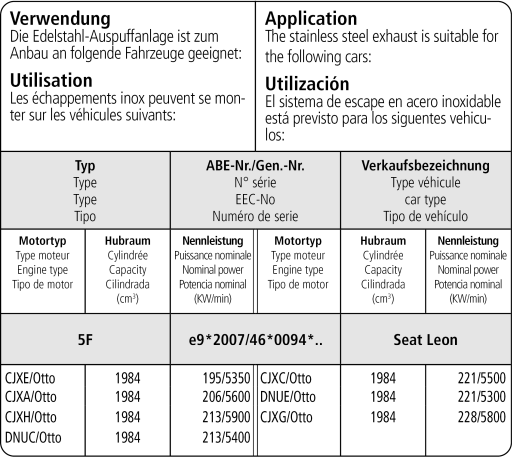 Bastuck Verwendung – Seat Leon 5F ST Cupra Allrad