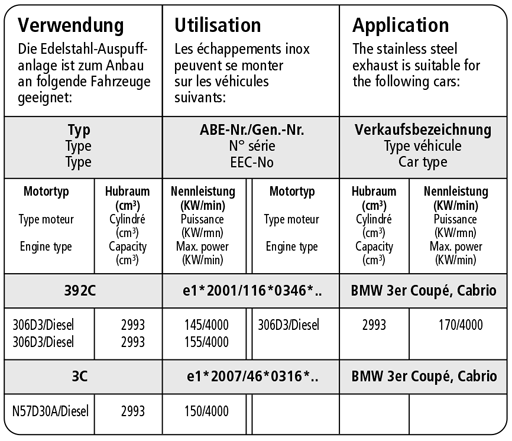 Bastuck Verwendung – BMW 325d / 330d Coupé(E92), Cabrio (E93) außer 330d 180 KW