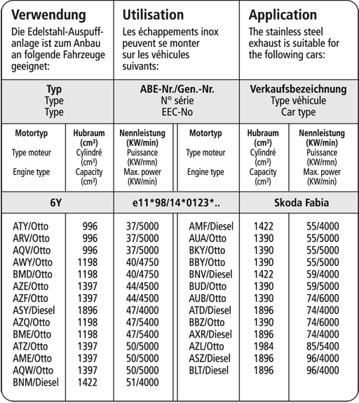 Bastuck Verwendung – Skoda Fabia I Typ 6Y inkl. RS