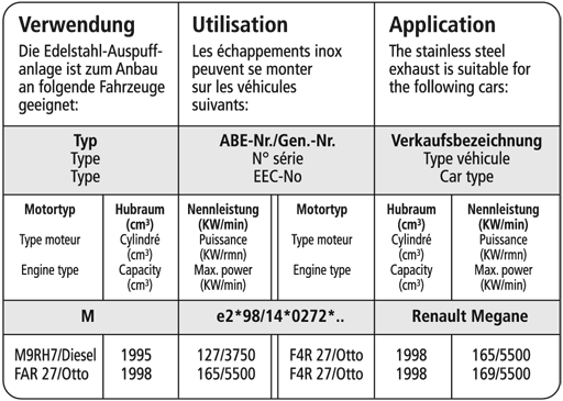 Bastuck Verwendung – Renault Megane 2 RS 2.0 T incl. RS CDT Diesel