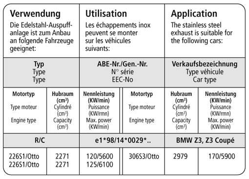 Bastuck Verwendung – BMW Z3 Roadster / Coupé 2,2l + 3,0l