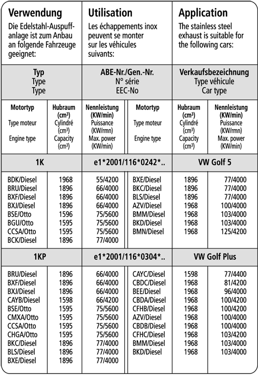 Bastuck Verwendung – Volkswagen Golf 5 incl. Golf 5 plus Diesel + 1,6l FSI