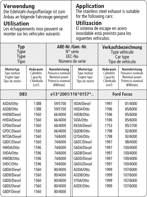 Bastuck Verwendung – Ford Focus CC (ab Bj. 10/2007) Benziner + Diesel ohne Rußpartikelfilter