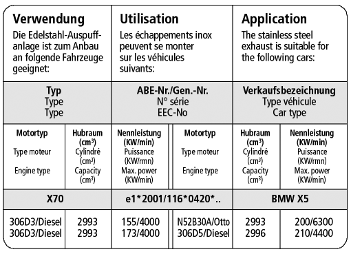 Bastuck Verwendung – BMW X5 E70 3.0si / 3.0d / 3.0sd