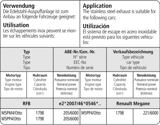 Bastuck Verwendung – Renault Megane 4 RS 1.8l