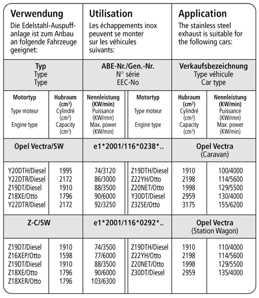 Bastuck Verwendung – Opel Vectra C Kombi Benziner + Diesel ohne Rußpartikelfilter