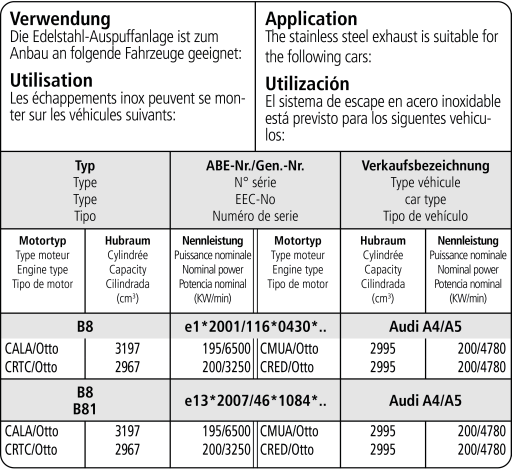 Bastuck Verwendung – Audi A4/A5 B8 (ab B. 2008) 6 Zyl. Benziner Turbo / 8 Zyl. V8