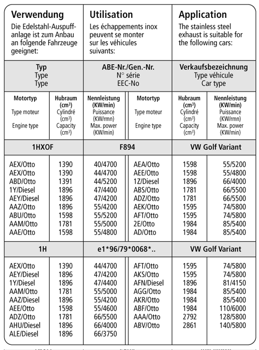 Bastuck Verwendung – Volkswagen Golf 3 Variant