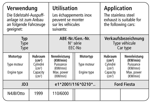 Bastuck Verwendung – Ford Fiesta ST150 (Bj. 2005-2008)