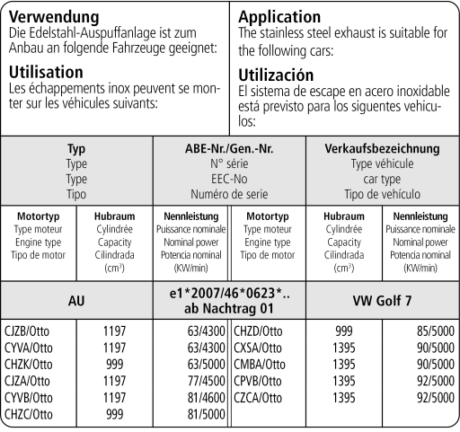 Bastuck Verwendung – Volkswagen Golf 7 1.0l/ 1.2l/ 1.4l Turbo (außer 103 KW/ 110 KW)