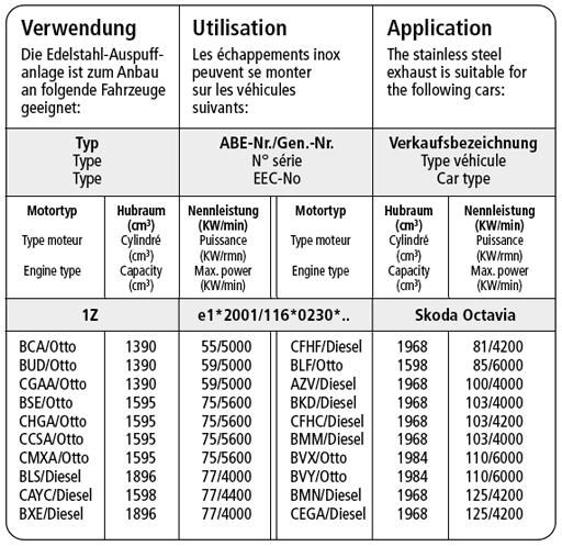 Bastuck Verwendung – Skoda Octavia II 1Z inkl. Kombi (außer Turbo)