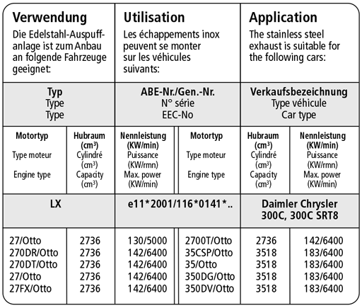 Bastuck Verwendung – Chrysler 300C V6 Benziner