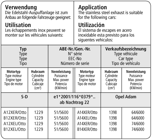 Bastuck Verwendung – Opel Adam
