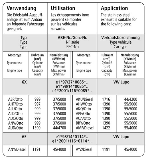 Bastuck Verwendung – Volkswagen Lupo