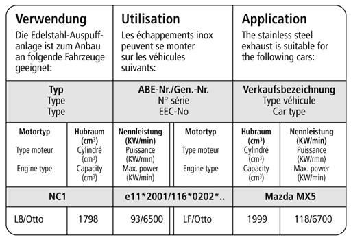 Bastuck Verwendung – Mazda MX5 Typ NC (ab Bj. 2005) incl. Facelift (ab Bj. 2009)